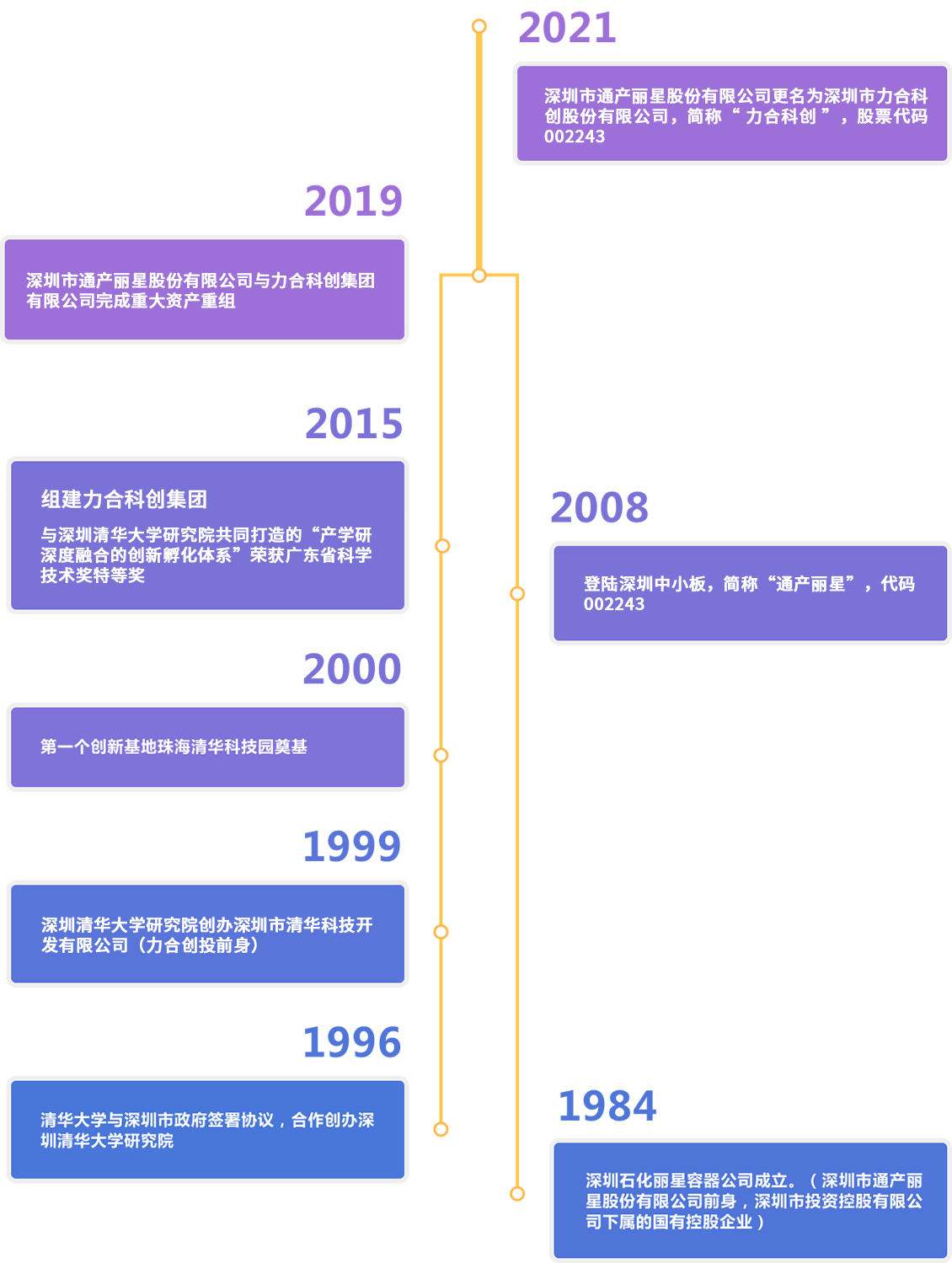 1623121016147192.png 发展.png