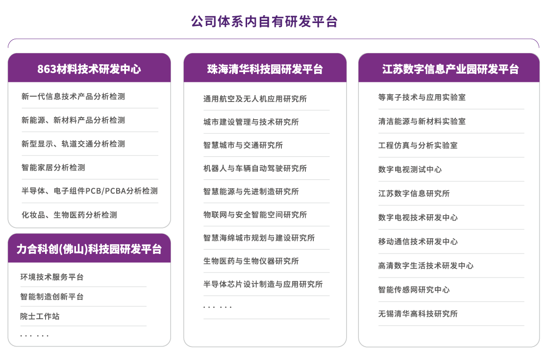 科技创新服务23.png