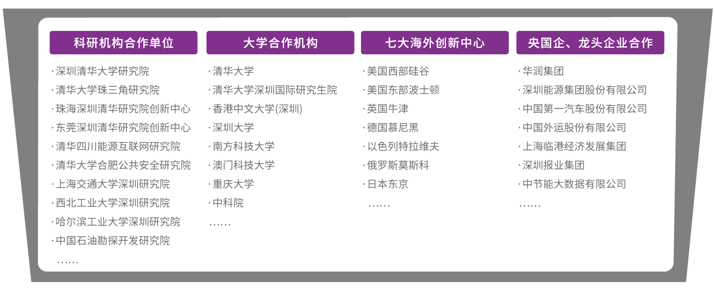 科技创新服务123.png